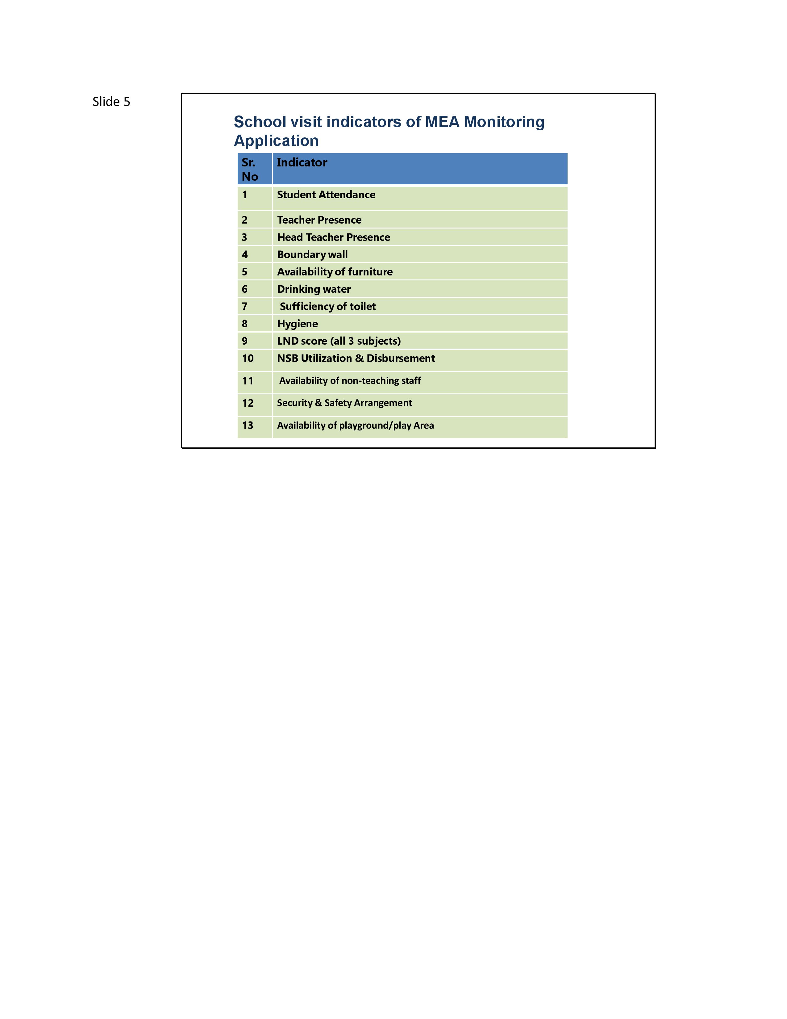 Role of District Monitoring Office Lahore